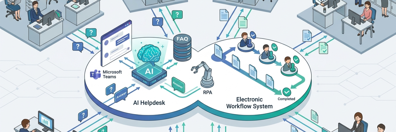 社内問い合わせの集中をAIで解決し、全27部署の業務効率化を実現 のプロジェクト概要図解