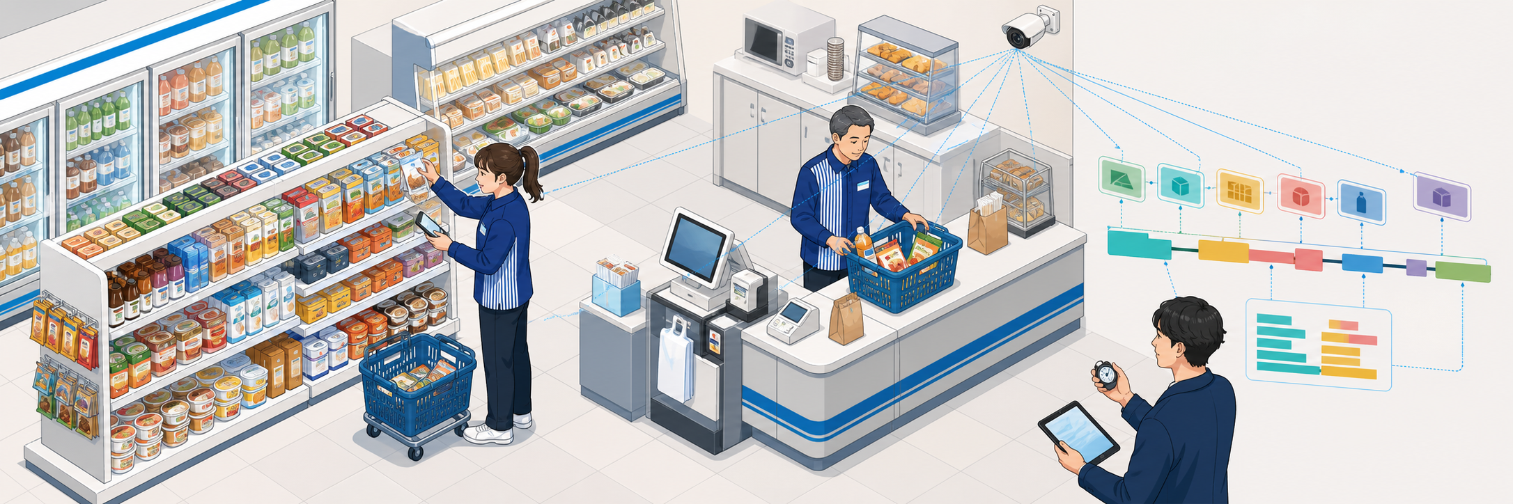 ローソン店舗の作業を映像AI×LLMで自動計測、30%削減目指す実証実験 のプロジェクト概要図解