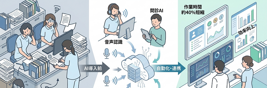 膨大な記録業務の負担を音声入力AIで解決し、作業時間を約40%短縮